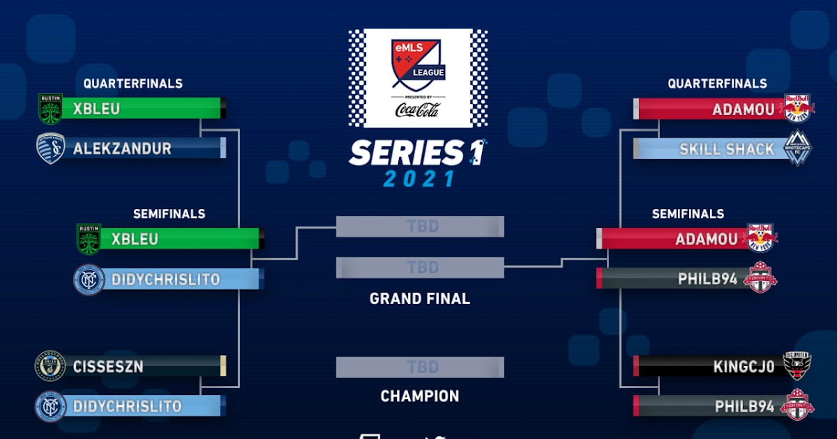 Champions League Bracket 2018 Concacaf Champions League