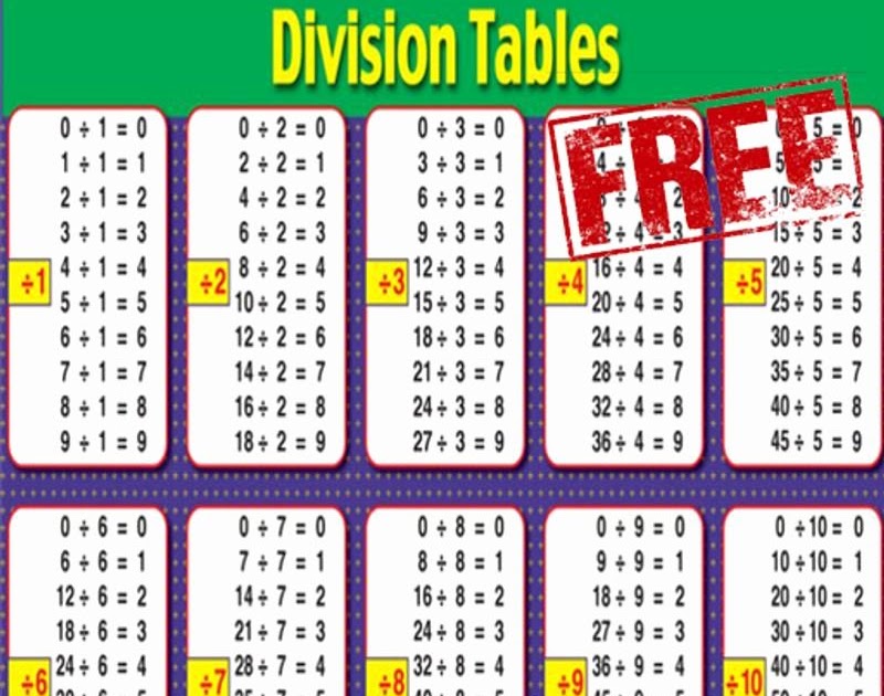 Tmbraos Division Tables 1 To 20