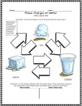 Phase Changes Worksheet Answer Key - Home School