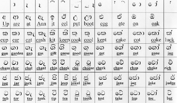 sinhala alphabet chart collection free hd - alphabet cards s