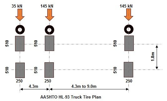 MATERIALES DE INGENIERÍA Y OBRAS : HL-93 AASHTO vehicular en vivo