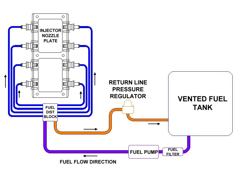 Accel Dfi Wiring Diagram - Fuse & Wiring Diagram