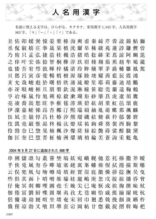 すべての美しい花の画像 ラブリーくさかんむり の 漢字 一覧