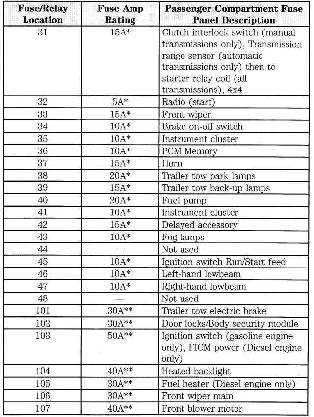 06 F350 V10 Fuse Diagram