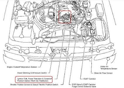 2000 Nissan Maxima Starter Location