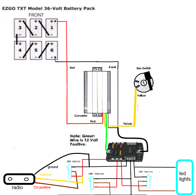 19 Inspirational 1998 Ezgo Txt Wiring Diagram