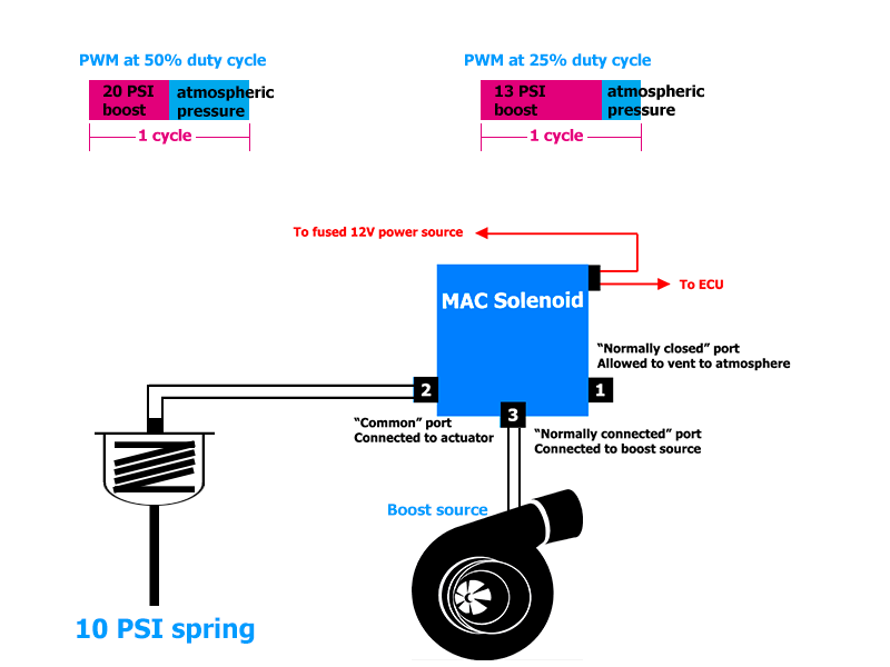 Mac Valve Wiring Diagram Derslatnaback