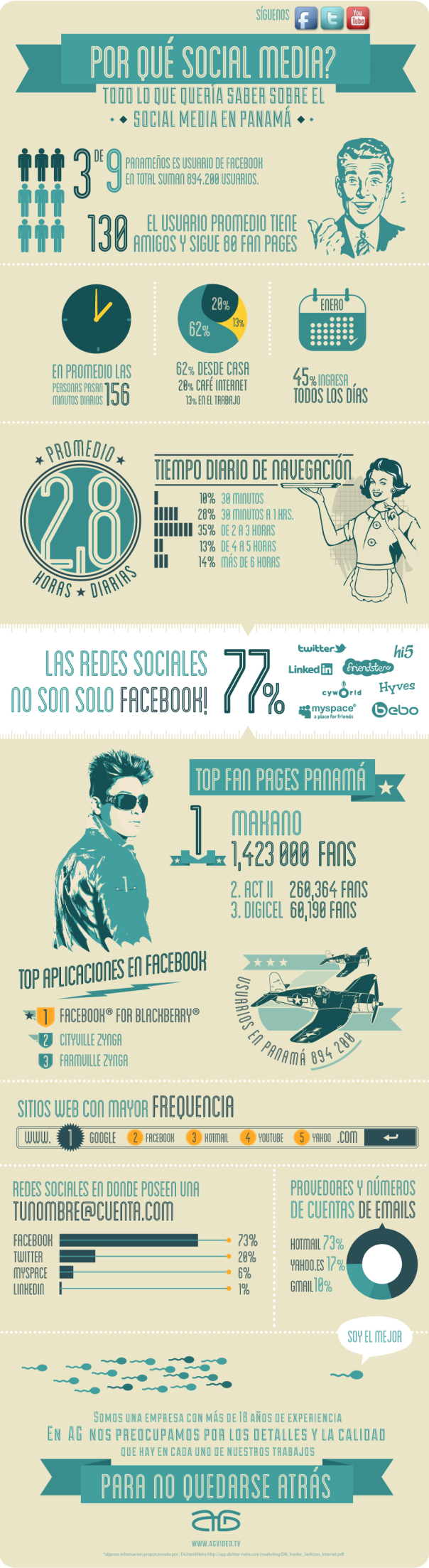 Las redes sociales en Panamá - Infografía