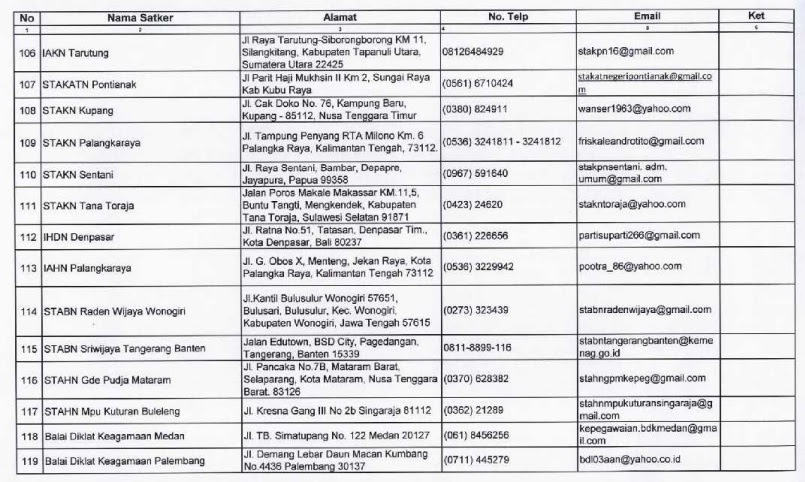 12+ Soal Cpns Kemenag 2018 Dan Kunci Jawaban PNG