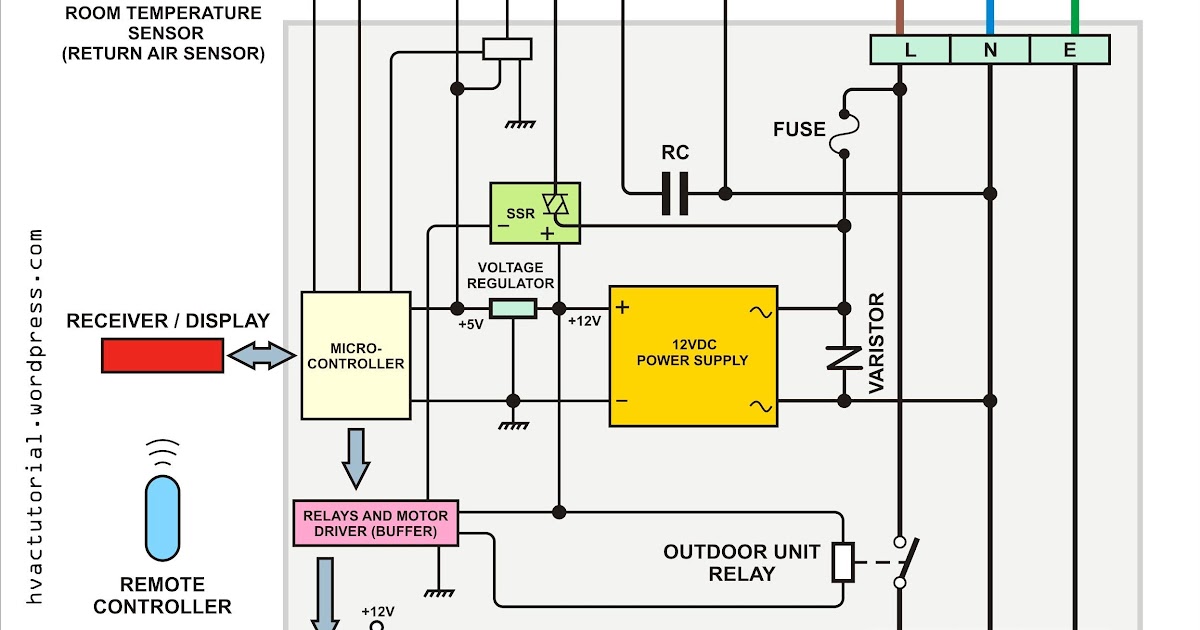 Ac Unit Wiring : Split Ac Wiring Diagram Indoor Outdoor Single Phase