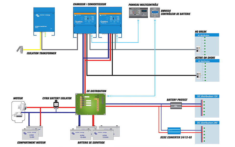 Victron Inverter Charger Wiring Diagram - Complete Wiring Schemas