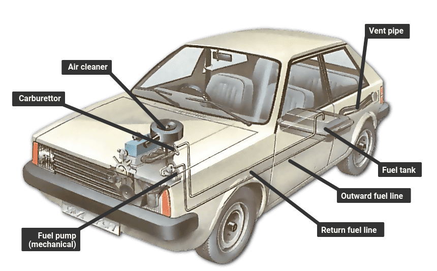 Car Fuel Tank Labeled Diagram