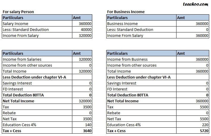 monthly-tax-deduction-malaysia-tax-is-generally-payable-in-12-monthly