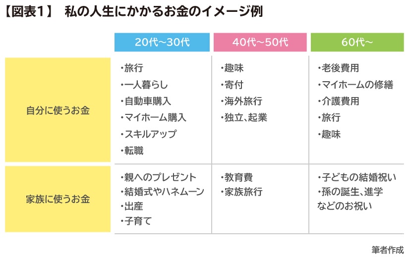 最新のHD 一人暮らし 生活費 平均 社会人 選択した画像コレクション