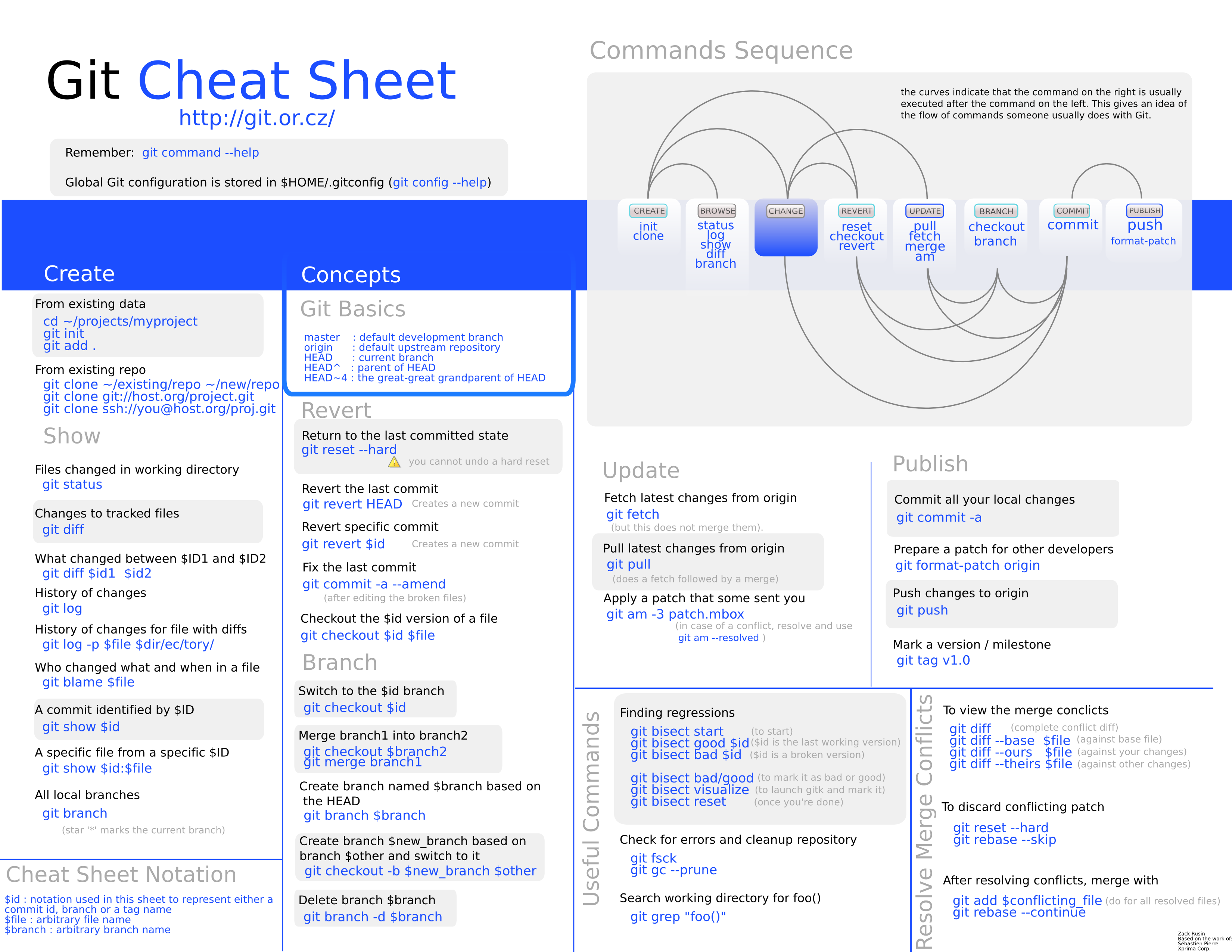 piano-notes-cheat-sheet-pdf-cheat-dumper