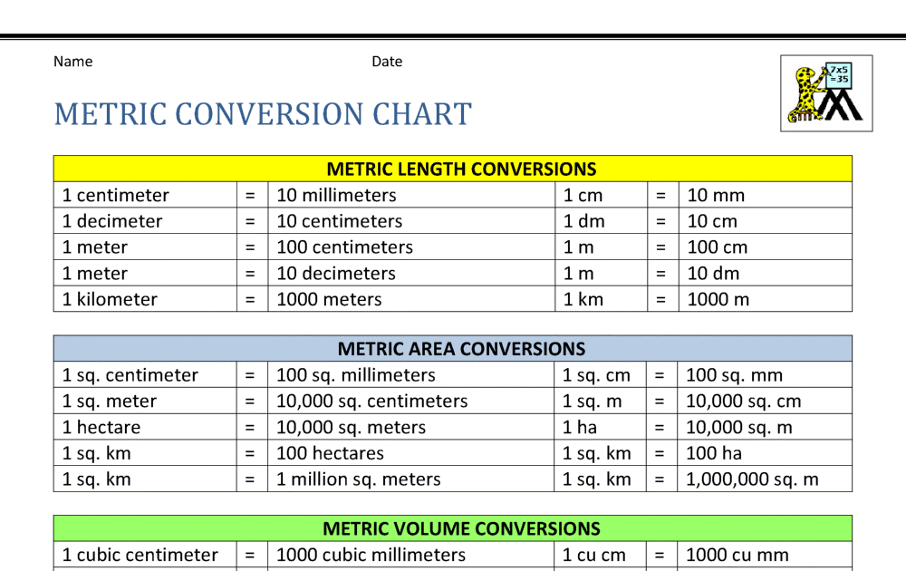 Metric System Conversion Table Free Printable - M E T R I C T A B L E ...