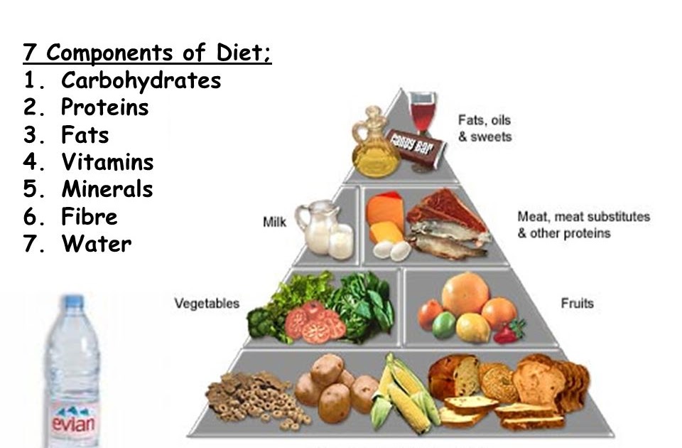 Bio3 diet solution efectos secundarios