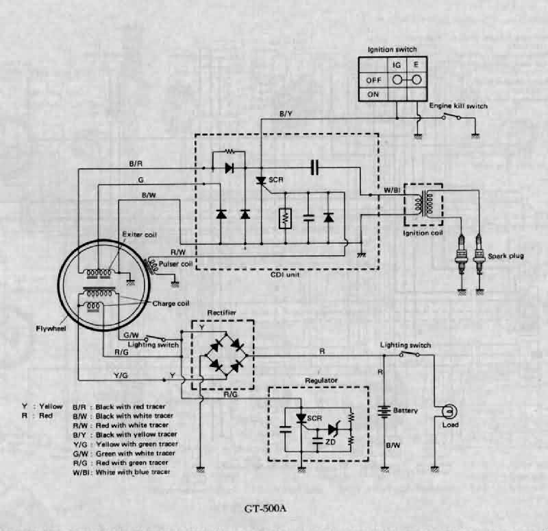 30 Harley Davidson Charging System Wiring Diagram Wiring