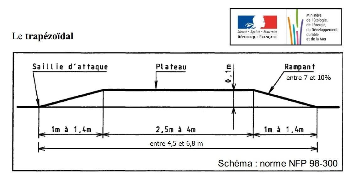 Difference Entre Dos D Ane Et Ralentisseur Hauteur dos d ane