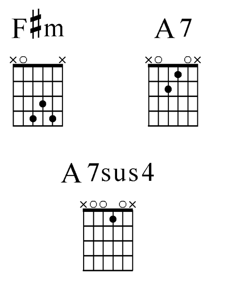 Каким аккордом можно заменить f. Аккорд f#m на гитаре. F M Аккорд на гитаре. Аккорд f на гитаре без баре. F решетка m Аккорд.