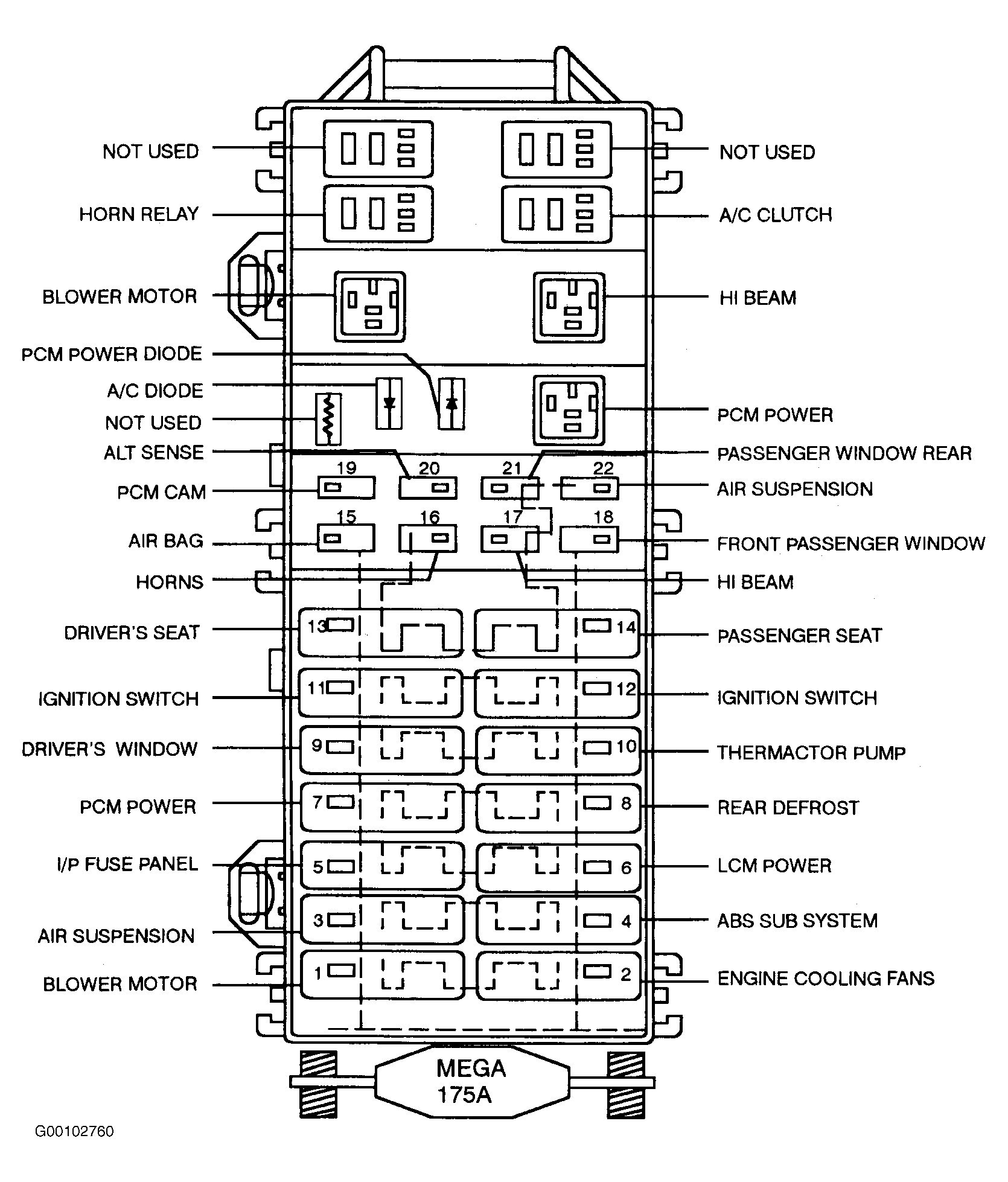 2005 lincoln town car fuse box diagram