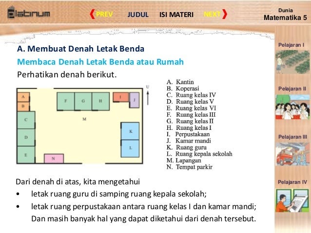 Soal Matematika Arah Mata Angin Kelas 5 Sd - GTK Guru