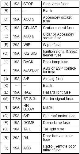 Suzuki Fuse Box Location - Complete Wiring Schemas
