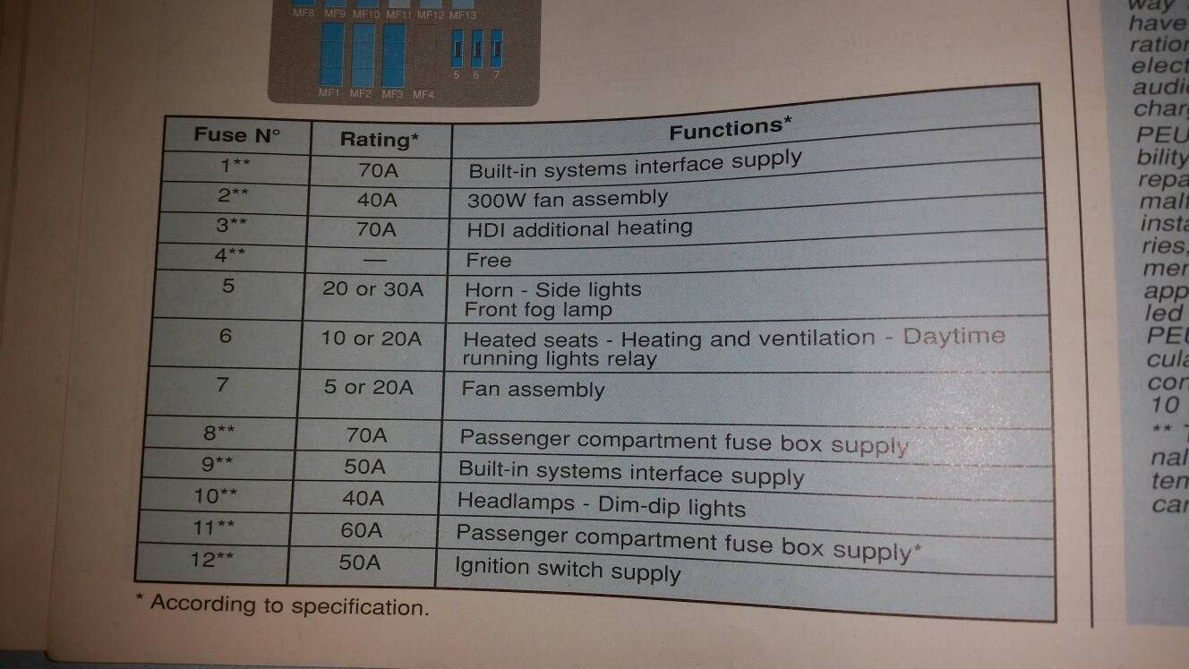 Peugeot 206 Interior Fuse Box Cover - Wiring Diagram