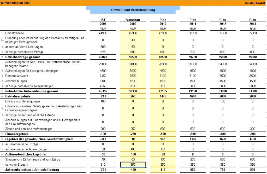 Management und Logistik: Investitionsplan erstellen vorlage