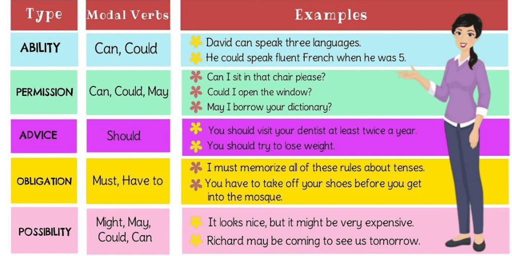 modal-verbs-activities-ks2-modal-verbs-worksheet-free-esl-printable-worksheets-made