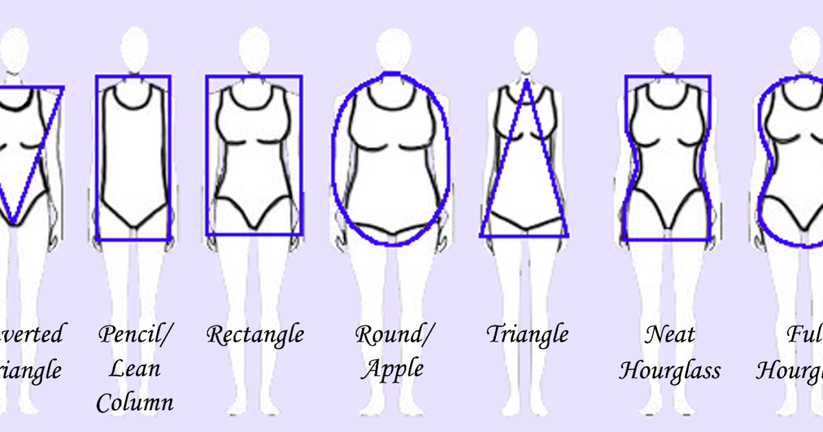 Women Body Names - Body Organs Diagram | Template Business