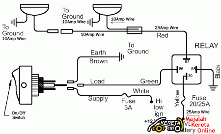 Car Fog Light Wiring Diagram from lh5.googleusercontent.com