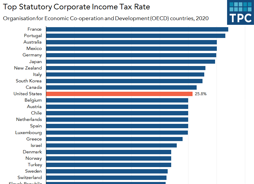 phd-salary-denmark-after-tax-company-salaries