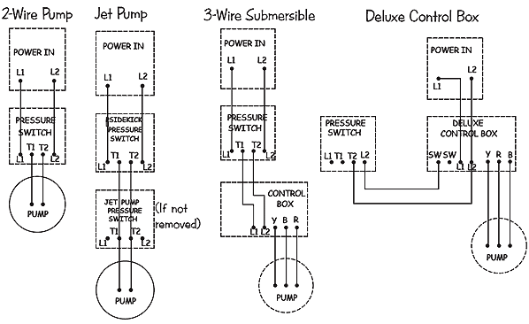 Square D Pumptrol Wiring Diagram from lh5.googleusercontent.com