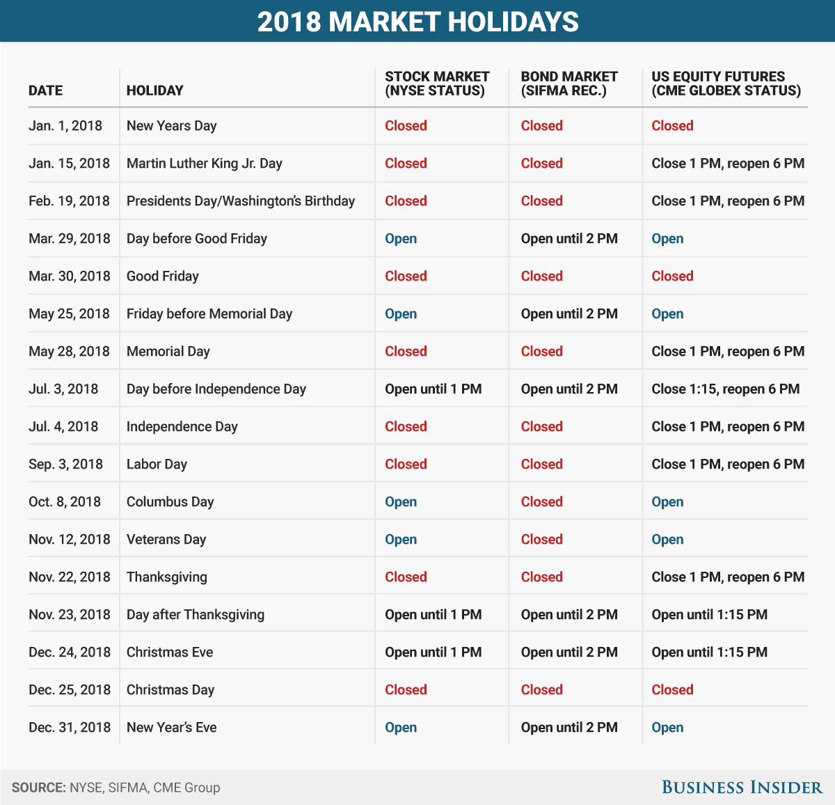 2018 Bond Market Holidays