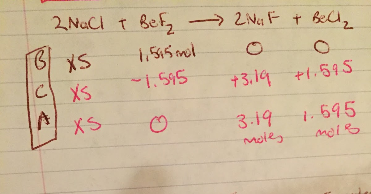 Stoichiometry Table Worksheet