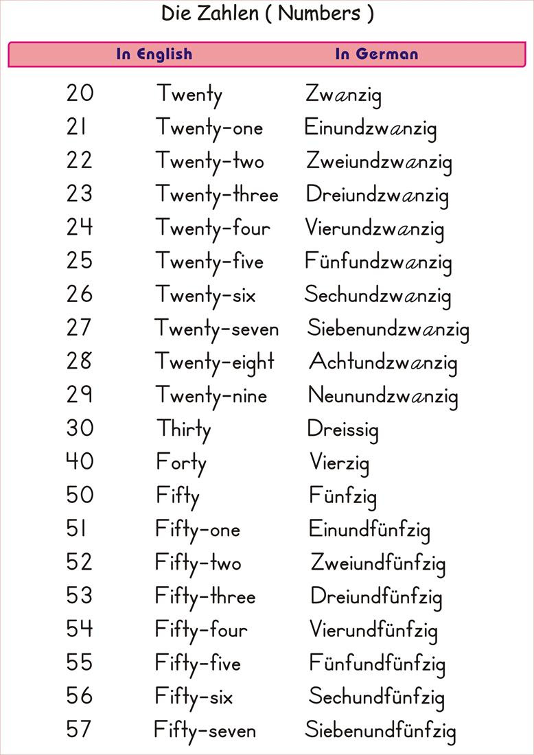 how-to-learn-german-numbers-1-20-learn-german-made-easy