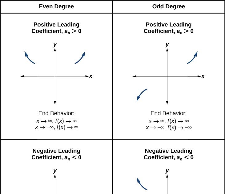 end-behavior-of-polynomial-functions-worksheet-worksheet