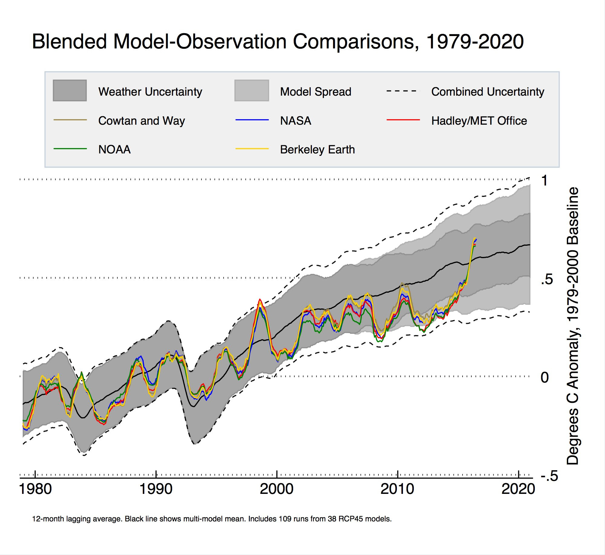 model_obs_comp