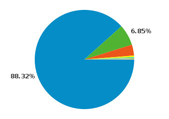 2010-os-pie