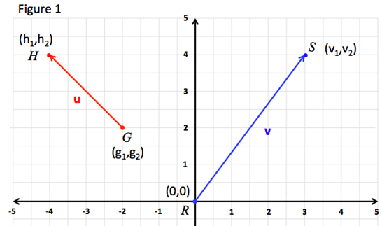 Vector Addition By Components Worksheet Answers - Promotiontablecovers