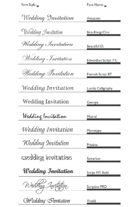 Indian Wedding Cards Wording Fonts With religious Motifs Indian Wedding Cards Wording Fonts With religious Motifs