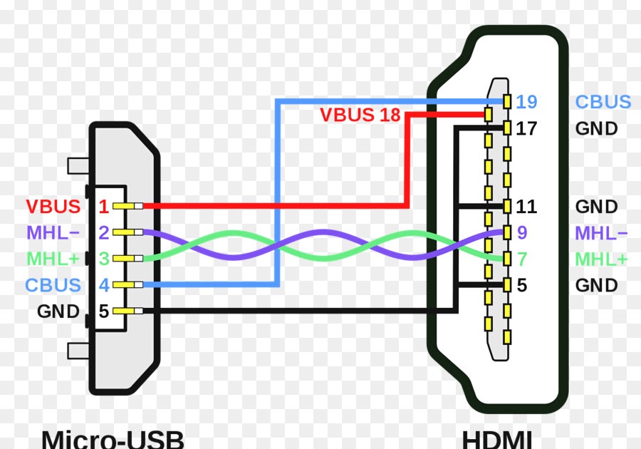 Usb Cord Wiring Diagram / DIAGRAM in Pictures Database Autostar To Usb