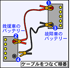 方 ブースター ケーブル 繋ぎ