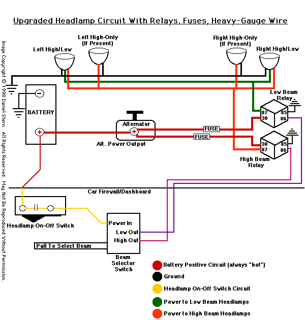 lupo wiring diagram, - Style Guru: Fashion, Glitz, Glamour, Style unplugged