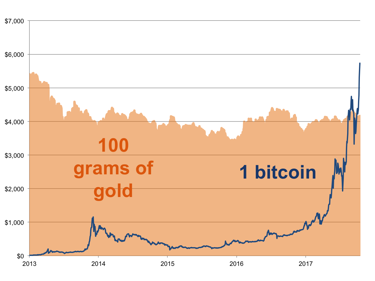 top-strategist-bitcoin-will-soar-to-2500