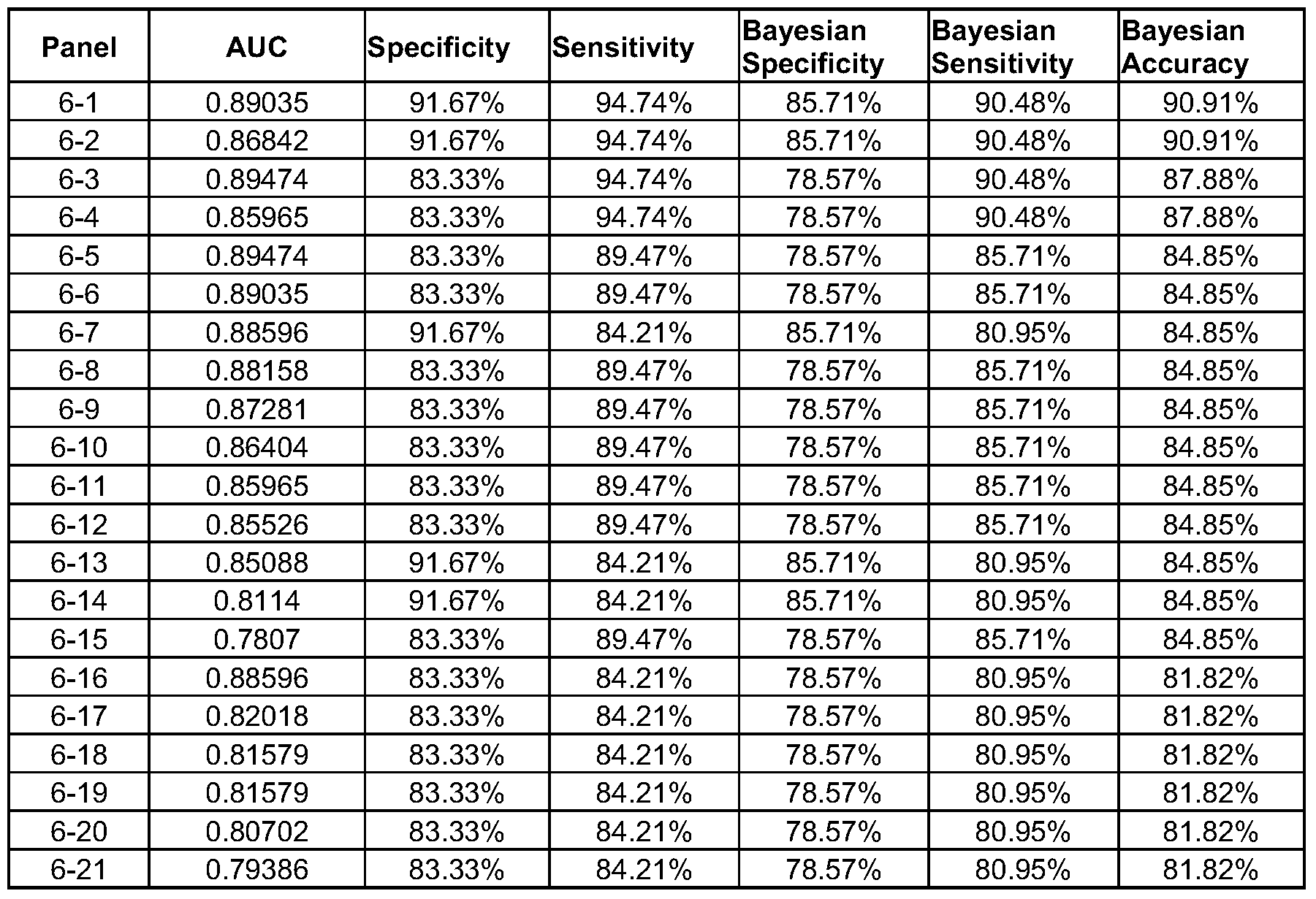 Chart Of 1-100