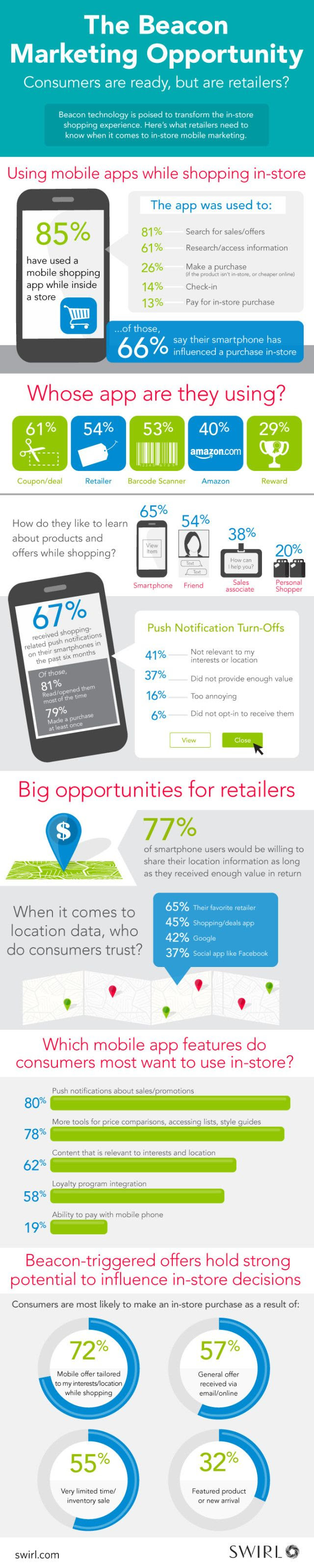 The Beacon Marketing Opportunity