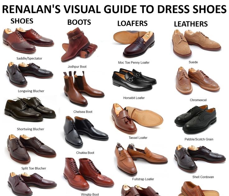 Men's Fashion: Men Types Of Shoes Encyclopedia | His Shoes (sole power ...