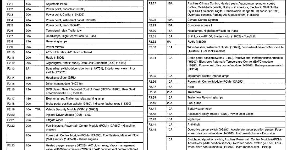 2003 F250 V1 0 Fuse Box Diagram